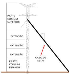 A Import Ncia Da Geometria Das Torres De Transmiss O G Sepi